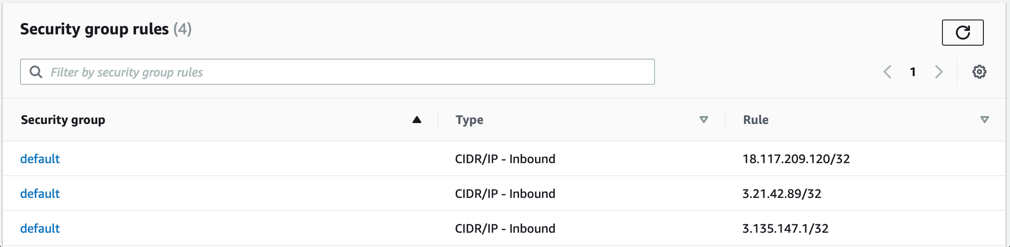 AWS Security group rules - Zoomed